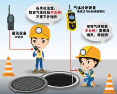 西和有限空间安全作业操作规程